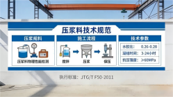 尉犁本地工厂讲解：说一遍公路压浆料和铁路压浆料的区别