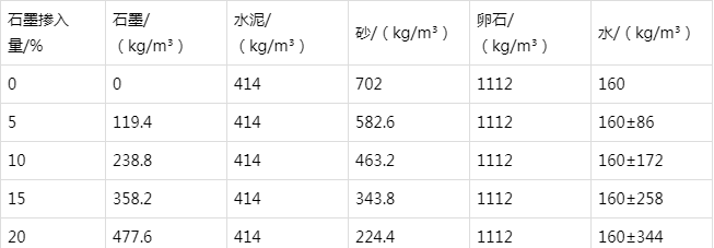 尉犁防静电水泥砂浆怎么做(附配比及施工方法)